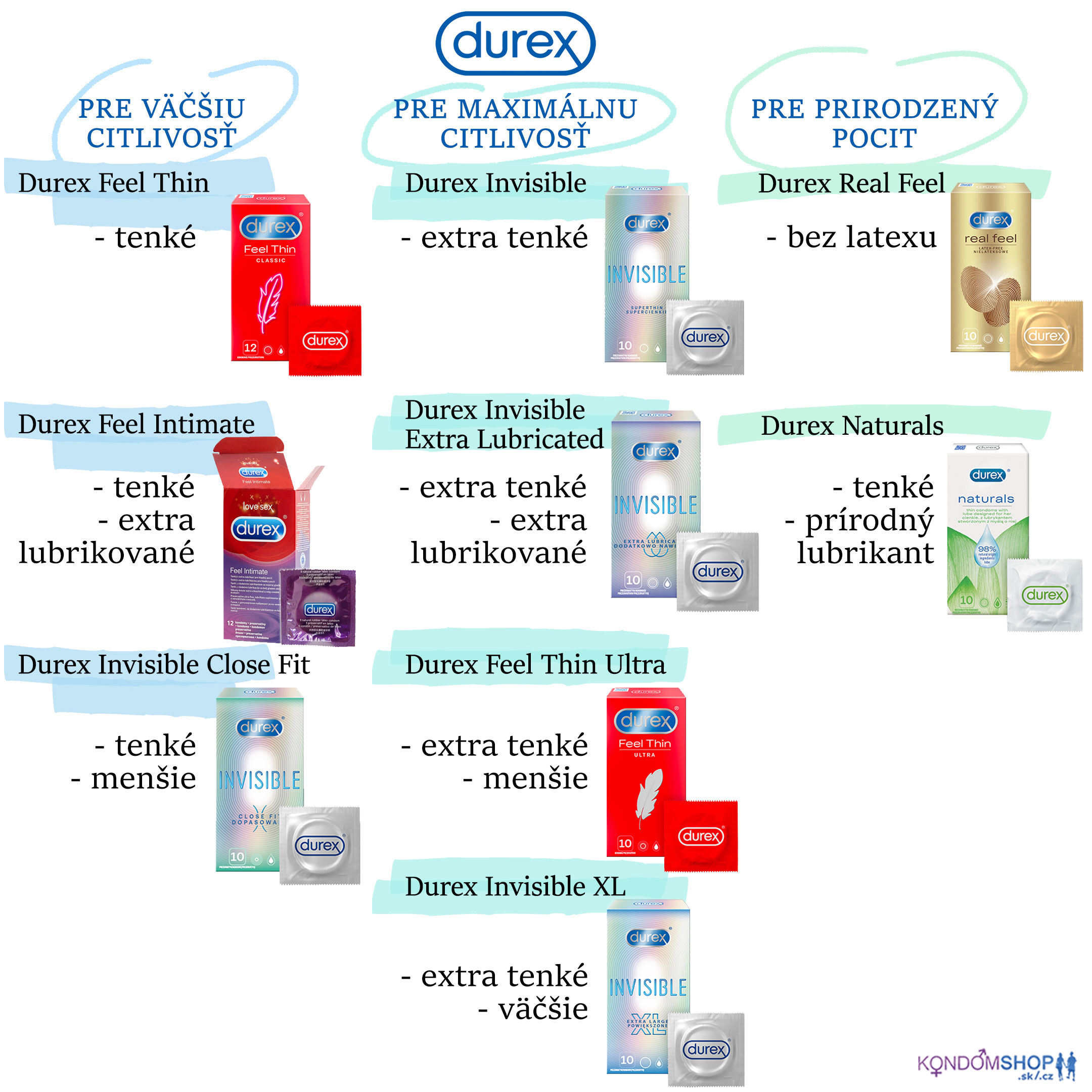 Durex druhy tenkých kondómov pre lepšiu citlivosť