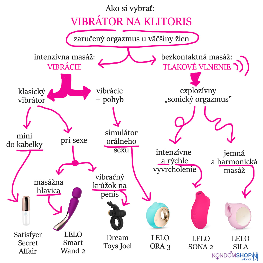 Vibrátor na klitoris: Návod ako si vybrať