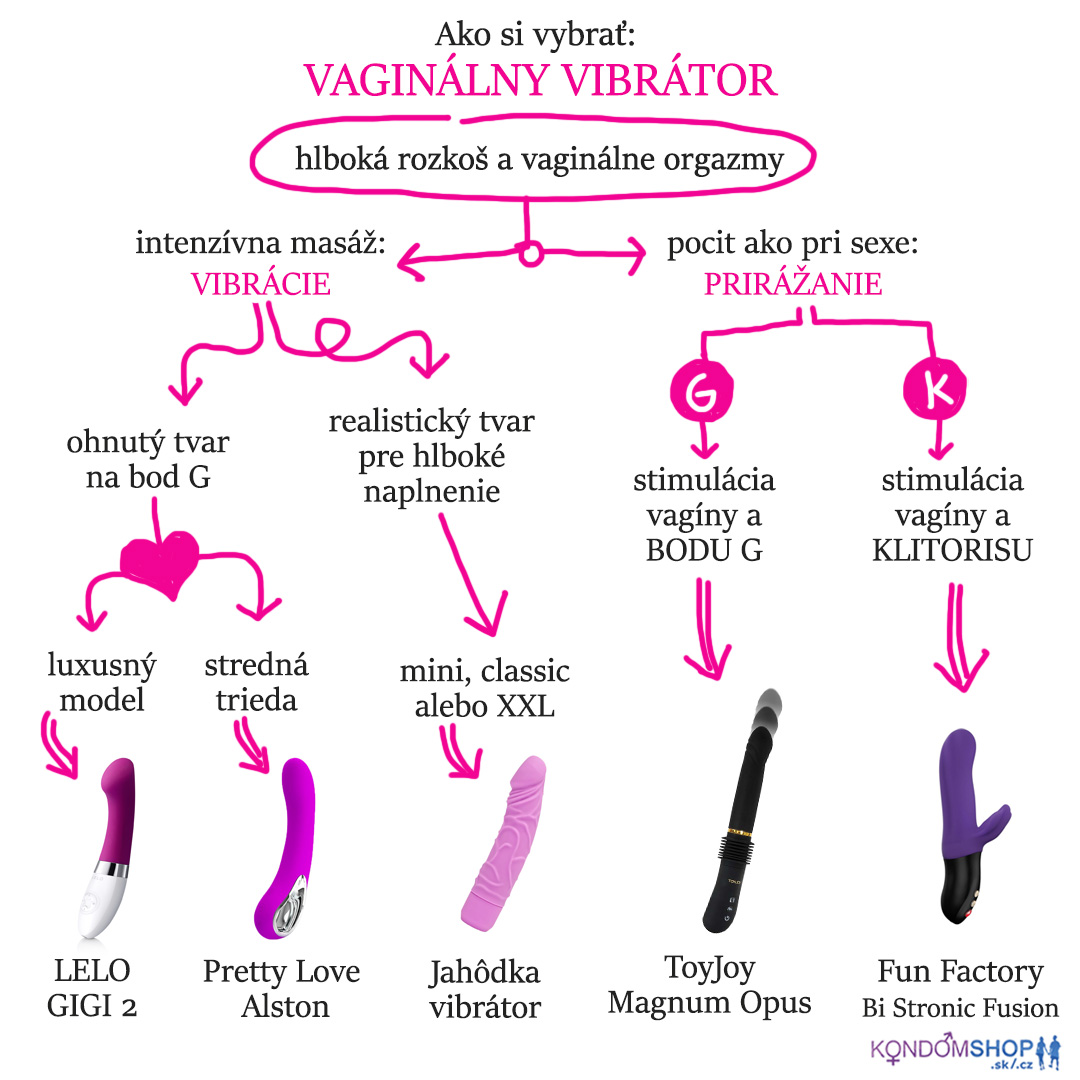 Vaginálny vibrátor - návod ako si vybrať