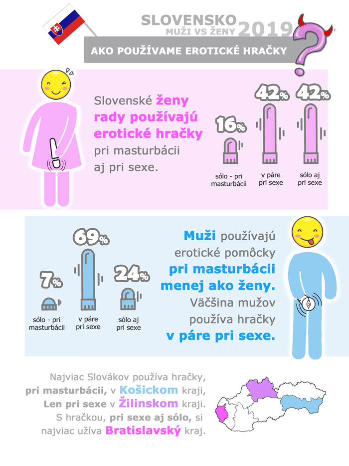 ako používajú Slováci erotické hračky 2019 infografika