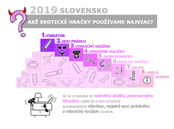 najobľúbenejšie erotické pomôcky Slovensko 2019 infografika