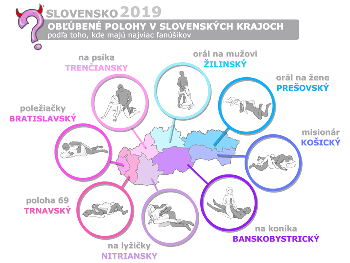 sexuálne polohy podľa krajov Slovensko 2019 infografika