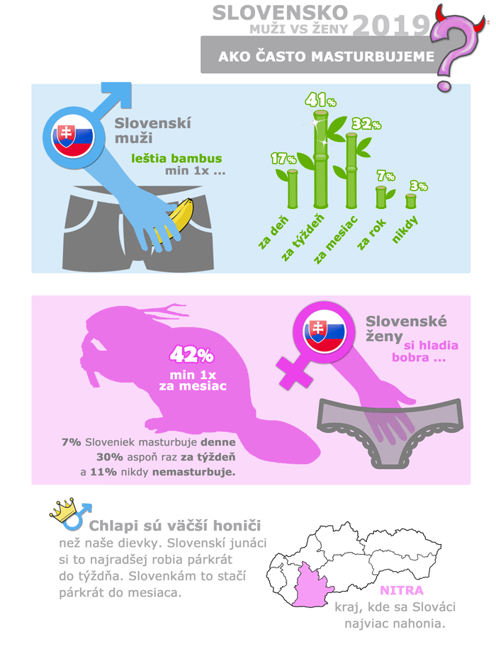 ako často masturbuju slovaci infografika vysledky 2019
