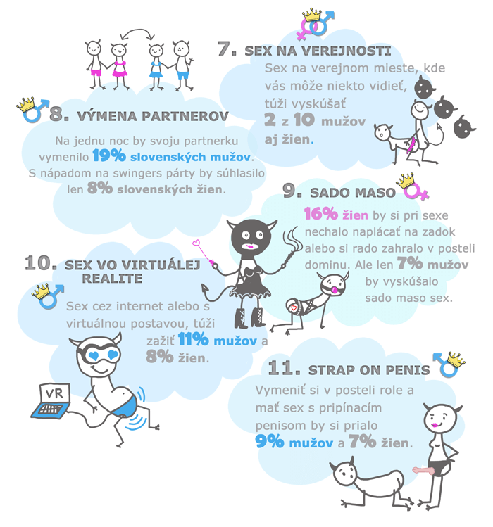po čom túžia Slováci v sexe? výsledky 2. časť 2019 infografika