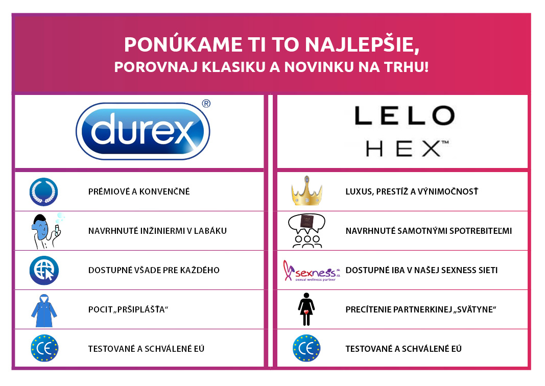 Porovnanie LELO HEX vs Durex kondómy